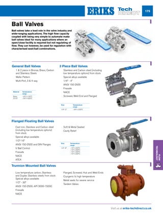 Visit us at eriks-techdirect.co.uk
Flow
Technology
175
Material 	 Temperature
	range
Brass 	 –20°/+150°C
ST/ST	–34°/+205°C
Size 	 Temperature
	range
1/4–8 	 –10°/+200°C
	–10°/+200°C
	–10°/+200°C
	–10°/+200°C
Size 	 Temperature
	range
1/4–2	–34°/+205°C
Flanged Floating Ball Valves
General Ball Valves
nn 1  2 piece in Bronze, Brass, Carbon
and Stainless Steels
nn Wafer Pattern
nn Multi-Port, 3  4 way
Trunnion Mounted Ball Valves
nn Soft  Metal Seated
nn Cavity Relief
nn Flanged, Screwed, Hub and Weld Ends
nn Cryogenic to high temperature
nn Metal seats for severe service
nn Tandem Valves
nn Cast iron, Stainless and Carbon steel
(including low temperature options)
from stock
nn Special alloys available
nn 1/2”-16”
nn ANSI 150-2500 and DIN Flanges
nn V Ball Control
nn Firesafe
nn NACE
nn ATEX
nn Low temperature carbon, Stainless
and Duplex Stainless steels from stock
Special alloys available
nn 1/2” - 30”
nn ANSI 150-2500. API 3000-15000
nn Firesafe
nn NACE
3 Piece Ball Valves
nn Stainless and Carbon steel (including
low temperature options) from stock
nn Special alloys available
nn 1/4” - 4”
nn ANSI 150-2500
nn Firesafe
nn NACE
nn Screwed, Weld End and Flanged
Ball Valves
Ball valves take a lead role in the valve industry and have
wide-ranging applications. The high flow capacity
coupled with being very simple to automate make
ball valves ideal for many applications where an
open/close facility is required but not regulating of
flow. They can however, be used for regulation with
characterised seat/ball combinations.
 