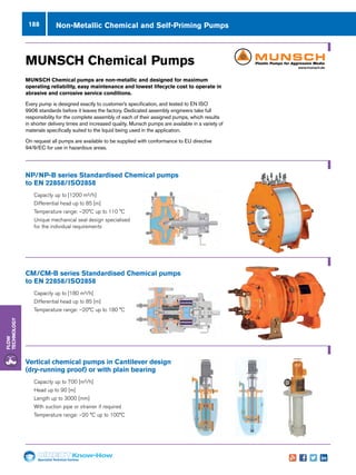 Specialist Technical Centres
Know-How
Flow
Technology
188 Non-Metallic Chemical and Self-Priming Pumps
NP/NP-B series Standardised Chemical pumps
to EN 22858/ISO2858
nn Capacity up to [1200 m³/h]
nn Differential head up to 85 [m]
nn Temperature range: –20°C up to 110 °C
nn Unique mechanical seal design specialised
for the individual requirements
CM/CM-B series Standardised Chemical pumps
to EN 22858/ISO2858
nn Capacity up to [180 m³/h]
nn Differential head up to 85 [m]
nn Temperature range: –20°C up to 180 °C
Vertical chemical pumps in Cantilever design
(dry-running proof) or with plain bearing
nn Capacity up to 700 [m³/h]
nn Head up to 90 [m]
nn Length up to 3000 [mm]
nn With suction pipe or strainer if required
nn Temperature range: –20 °C up to 100°C
MUNSCH Chemical pumps are non-metallic and designed for maximum
operating reliability, easy maintenance and lowest lifecycle cost to operate in
abrasive and corrosive service conditions.
Every pump is designed exactly to customer’s specification, and tested to EN ISO
9906 standards before it leaves the factory. Dedicated assembly engineers take full
responsibility for the complete assembly of each of their assigned pumps, which results
in shorter delivery times and increased quality. Munsch pumps are available in a variety of
materials specifically suited to the liquid being used in the application.
On request all pumps are available to be supplied with conformance to EU directive
94/9/EC for use in hazardous areas.
MUNSCH Chemical Pumps www.munsch.de
 
