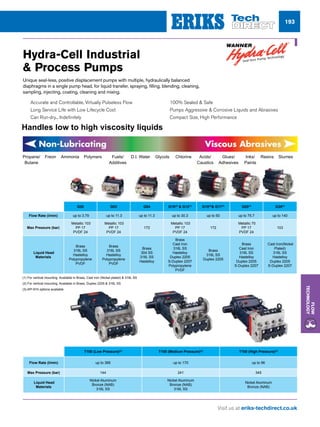 Visit us at eriks-techdirect.co.uk
Flow
Technology
193
Hydra-Cell Industrial
 Process Pumps
Unique seal-less, positive displacement pumps with multiple, hydraulically balanced
diaphragms in a single pump head, for liquid transfer, spraying, filling, blending, cleaning,
sampling, injecting, coating, cleaning and mixing.
Handles low to high viscosity liquids
nn Accurate and Controllable, Virtually Pulseless Flow
nn Long Service Life with Low Lifecycle Cost
nn Can Run-dry... Indefinitely
nn 100% Sealed  Safe
nn Pumps Aggressive  Corrosive Liquids and Abrasives
nn Compact Size, High Performance
T100 (Low Pressure)(3)
T100 (Medium Pressure)(3)
T100 (High Pressure)(3)
Flow Rate (l/min) up to 366 up to 170 up to 96
Max Pressure (bar) 144 241 345
Liquid Head
Materials
Nickel Aluminum
Bronze (NAB)
316L SS
Nickel Aluminum
Bronze (NAB)
316L SS
Nickel Aluminum
Bronze (NAB)
(1) For vertical mounting. Available in Brass, Cast iron (Nickel plated)  316L SS
(2) For vertical mounting. Available in Brass, Duplex 2205  316L SS
(3) API 674 options available
G20 G03 G04 G10(3)
 G12(1)
G15(3)
 G17(2)
G25(3)
G35(3)
Flow Rate (l/min) up to 3.79 up to 11.3 up to 11.3 up to 30.3 up to 50 up to 75.7 up to 140
Max Pressure (bar)
Metallic 103
PP 17
PVDF 24
Metallic 103
PP 17
PVDF 24
172
Metallic 103
PP 17
PVDF 24
172
Metallic 70
PP 17
PVDF 24
103
Liquid Head
Materials
Brass
316L SS
Hastelloy
Polypropylene
PVDF
Brass
316L SS
Hastelloy
Polypropylene
PVDF
Brass
304 SS
316L SS
Hastelloy
Brass
Cast Iron
316L SS
Hastelloy
Duplex 2205
S-Duplex 2207
Polypropylene
PVDF
Brass
316L SS
Duplex 2205
Brass
Cast Iron
316L SS
Hastelloy
Duplex 2205
S-Duplex 2207
Cast Iron(Nickel
Plated)
316L SS
Hastelloy
Duplex 2205
S-Duplex 2207
	Propane/	 Freon	 Ammonia	 Polymers	 Fuels/	 D.I. Water	 Glycols	 Chlorine	 Acids/	 Glues/	 Inks/	 Resins	 Slurries
	 Butane				 Additives				 Caustics	 Adhesives	 Paints
 