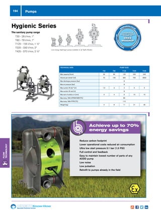 Specialist Technical Centres
Know-How
Flow
Technology
194 Pumps
TECHNICAL DATA PUMP SIZE
T30 T80 T125 T225 T425
Max capacity [l/min] 30 80 125 225 425
Volume per stroke* [ml] 70 140 300 700 2600
Max discharge pressure [bar] 8
Max air pressure [bar] 8
Max suction lift dry** [m] 1.5 3 4 5 5
Max suction lift wet [m] 8
Max size of solids ø in [mm] 3 4 6 10 15
Max temp. With EPDM/NBR [°C] 80
Max temp. With PTFE [°C] 110
Weight [kg] 4 8 11 21 35
Low energy diaphragm pumps available on all Tapflo Models.
Hygienic Series
The sanitary pump range
nn T30 - 28 l/min, 1”
nn T80 - 78 l/min, 1”
nn T125 - 155 l/min, 1 ½”
nn T225 - 330 l/min, 2”
nn T425 - 570 l/min, 2 ½”
nn Reduce carbon footprint
nn Lower operational costs reduced air consumption
nn Ultra low start pressure 0.1 bar (1.5 PSI)
nn Full control and feedback
nn Easy to maintain lowest number of parts of any
AODD pump
nn Low noise
nn Low pulsation
nn Retrofit to pumps already in the field
Achieve up to 70%
energy savings
Thousands of
products available
to order on
ERIKS
WEBSHOP
SHOP.ERIKS.CO.UK
SHOP.ERIKS
.CO.UKSHOP
.ERIKS.CO.UK
 