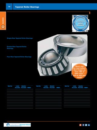 14
Specialist Technical Centres
Know-How
Bearings
Tapered Roller Bearings
Timken offers the most extensive line of tapered roller bearings available
anywhere in the world.
Tapered roller bearings are uniquely designed to manage both thrust and radial loads on
rotating shafts and in housings.
Available in single-, double- and four-row configurations, customised geometries and
engineered surfaces can be applied to these bearings to further enhance performance in
demanding applications.
Single-Row Tapered Roller Bearings
The most basic and widely used tapered
bearing, usually fitted as one of an
opposing pair.
Double-Row Tapered Roller
Bearings
With double cups and two single cones,
these are available in a variety of
configurations.
Four-Row Tapered Roller Bearings
Combine the inherent high-load, radial/
thrust capacity and direct/indirect
mounting variables of tapered roller
bearings into assemblies of maximum load
rating in minimum space.
Part No	 Inside	 Outside
	 Diameter	Diameter	Width
30202-TIMKEN	15mm	 35mm	 11.75mm
30203-TIMKEN	17mm	 40mm	 13.25mm
30204-TIMKEN	20mm	 47mm	 15.25mm
30205-TIMKEN	25mm	 52mm	 16.25mm
30206-TIMKEN	30mm	 62mm	 17.25mm
30207-TIMKEN	35mm	 72mm	 18.25mm
30208-TIMKEN	40mm	 80mm	 19.75mm
30209-TIMKEN	45mm	 85mm	 20.75mm
30210-TIMKEN	50mm	 90mm	 21.75mm
30211-TIMKEN	55mm	 100mm	 22.75mm
30212-TIMKEN	60mm	 110mm	 23.75mm
30213-TIMKEN	65mm	 120mm	 24.75mm
30214-TIMKEN	70mm	 125mm	 26.25mm
Part No	 Inside	 Outside
	 Diameter	Diameter	 Width
30218-TIMKEN	90mm	 160mm	 32.5mm
30302-TIMKEN	15mm	 42mm	 14.25mm
30303-TIMKEN	17mm	 47mm	 15.25mm
30304-TIMKEN	20mm	 52mm	 16.25mm
30305-TIMKEN	25mm	 62mm	 18.25mm
30306-TIMKEN	30mm	 72mm	 20.75mm
30307-TIMKEN	35mm	 80mm	 22.75mm
30308-TIMKEN	40mm	 90mm	 25.25mm
31305-TIMKEN	25mm	 62mm	 18.25mm
31308-TIMKEN	40mm	 90mm	 25.25mm
31310-TIMKEN	50mm	 110mm	 29.25mm
31311-TIMKEN	55mm	 120mm	 31.5mm
31313-TIMKEN	65mm	 140mm	 36mm
Part No	 Inside	 Outside
	 Diameter	Diameter	Width
32004-TIMKEN	20mm	 42mm	 15mm
32005-TIMKEN	25mm	 47mm	 15mm
32006-TIMKEN	30mm	 55mm	 17mm
32007-TIMKEN	35mm	 62mm	 18mm
32008-TIMKEN	40mm	 68mm	 19mm
32009-TIMKEN	45mm	 75mm	 20mm
32010-TIMKEN	50mm	 80mm	 20mm
32011-TIMKEN	55mm	 90mm	 23mm
32012-TIMKEN	60mm	 95mm	 23mm
32013-TIMKEN	65mm	 100mm	 23mm
32014-TIMKEN	70mm	 110mm	 25mm
32024-TIMKEN	120mm	 180mm	 38mm
Here’s just
our best sellers.
Don’t forget we
have 100s of
other sizes –
call us with your
needs!
Tapered Roller Bearings
Thousands of
products available
to order on
ERIKS
WEBSHOP
SHOP.ERIKS.CO.UK
SHOP.ERIKS
.CO.UKSHOP
.ERIKS.CO.UK
 