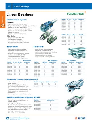 16
Specialist Technical Centres
Know-How
Bearings
Linear Bearings
nn Compact Series (KH..) Ø6 to Ø50
nn Light Series (KN..) Ø12 to Ø50
nn Machined Series (KB..) Ø12 to Ø50
nn Permaglide® Plain Series (PAB..) Ø12 to Ø50
nn Shafts have metric dimensions and are 	
manufactured to tolerance class h6
nn Made from quenched and tempered steel with a
surface hardness of 59 to 65 HRC
nn Corrosion-resistant version available
nn Can be machined to customer specification
nn Shafts have metric dimensions and are
manufactured to tolerance class h6 or h7
depending on size
nn Made from quenched and tempered steel with
a surface hardness of 59 to 65 HRC
nn Corrosion-resistant version available
nn Can be machined to customer specification
nn Hollow section carriage made from anodized,
profiled aluminium
nn Comprises carriage plate, four bolts, four
track rollers, two end covers and eight T-nuts
nn Preset clearance, no adjustment required
nn LFS guideways supplied single piece or multi piece
nn Can be installed in any combination with all
guideways LFS
nn Other carriages available (LFL.., LFDL.., LFKL.. etc)
nn Four-row linear recirculating ball bearing and
guideway assembly
nn Wide range of carriage types
nn For applications with long unlimited stroke lengths
nn Moderate and high loads, moderate and high rigidity
nn Guideways supplied in single or multi piece lengths
nn High speed version (10m/s) also available
nn Wide range of accessories available
nn Also available in 6 row design KUSE
Part No	 Height (mm)	Width (mm)	Length (mm)
LFCL25	30.5	 80	 110
LFCL42	38.1	 116	 150
LFCL86	48.4	 190	 335
Part No	 Rail Width (mm)
KUVE15B-INA 	 15
KUVE20B-INA	20
KUVE25B-INA	25
KUVE30B-INA	30
KUVE35B-INA	35
KUVE45B-INA	45
KUVE55B-INA	55
		 Max Single Piece
Part No	 OD (mm) 	 Length (mm)
SHAFT-4MM	4	 2500	
SHAFT-5MM	5	 3600	
SHAFT-6MM	6	 4000	
SHAFT-8MM	8	 4000	
SHAFT-10MM	10	 6000	
SHAFT-12MM	12	 6000	
SHAFT-14MM	14	 6000
SHAFT-15MM	15	 6000
SHAFT-16MM	16	 6000
SHAFT-18MM	18	 6000
		 Max Single Piece
Part No	 OD (mm)	 Length (mm)
SHAFT-20MM	20	 6000
SHAFT-24MM	24	 6000
SHAFT-25MM	25	 6000
SHAFT-30MM	30	 6000
SHAFT-32MM	32	 6000	
SHAFT-40MM	40	 6000
SHAFT-50MM	50	 6000
SHAFT-60MM	60	 6000
SHAFT-80MM	80	 6000	
			Max Single Piece
Part No	 ID (mm)	OD (mm)	 Length (mm)
WH12-INA	4	 12	 6000
WH16-INA	7	 16	 6000
WH20-INA	14	 20	 6000
WH25-INA	15.5	 25	 6000
WH30-INA	18.2	 30	 6000
WH40-INA	27	 40	 6000
WH50-INA	29	 50	 6000
WH60-INA	36	 60	 6000
WH60-INA	56	 80	 6000
Hollow Shafts
Other Series
nn Segmented design with high load capacity
nn Compensation of misalignment up to ±40 angular minutes
nn Available with gap seals: series KS, KSO
nn Available with contact seals: series KS..PP, KSO..PP
nn Available with open outer ring: series KSO, KSO..PP
nn Available with housings
nn Available in corrosion-resistant version
KS Series
Part No	 ID (mm)	OD (mm)	Length
KN12B-INA	12	 22	 32
KN16B-INA	16	 26	 36
KN20B-INA	20	 32	 45
KN25B-INA	25	 40	 58
KN30B-INA	30	 47	 68
KN40B-INA	40	 62	 80
KN50B-INA	50	 75	 100
Part No	 ID (mm)	OD (mm)	Length (mm)
KS12-INA	12	 22	 32
KS16-INA	16	 26	 36
KS20-INA	20	 32	 45
KS25-INA	25	 40	 58
KS30-INA	30	 47	 68
KS40-INA	40	 62	 80
KS50-INA	50	 75	 100
Solid Shafts
Track Roller Guidance Systems (LFCL)
Ball Monorail Guidance Systems (KUVE)
Shaft Guidance Systems
Linear Bearings
 