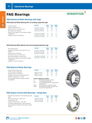 18
Specialist Technical Centres
Know-How
Bearings
FAG Bearings
FAG Cylindrical Roller Bearing with non-locating polyamide cage
nn N and NU prefixes
nn Supports radial forces only
nn Size range 15mm up to 148mm bore
nn Brass cage version available
nn Cages can be supplied in other materials, available
on application
nn Available in C3 and C4 clearances
nn Support axial and radial forces
nn Handles angular misalignment
nn Size range 20mm up to 900mm
nn Available in steel, brass and polyamide cages
nn Available in tapered bore – suffix K
nn Can be supplied sealed and greased, available
on application
nn Supports high axial forces in one direction and radial
loads
nn Size range 10mm up to 170mm bore
nn Contact angle of 40°
nn Available in sealed version - suffix 2RS
nn Universally matched bearings - please request the
amount of sets you require not the number of single
bearings
FAG Cylindrical Roller Bearing with semi-locating polyamide cage
nn NJ and NUP prefixes
nn Supports high radial force and axial force in one
direction
nn Guides shaft in one direction
nn Size range 15mm up to 140mm bore
nn Brass cage available from 120mm bore
nn Cages can be supplied in other materials, available
on application
nn Available in C3 and C4 clearance
Part No		 Bore	 OD 	 Width
		 (mm)	(mm)	 (mm)
N 202-E-XL-TVP2-FAG 	 15 	 35 	 11
N 203-E-XL-TVP2-FAG 	 17 	 40 	 12
N 204-E-XL-TVP2-FAG 	 20 	 47 	 14
NU 202-E-XL-TVP2-FAG 	 15 	 35 	 11
NU 203-E-XL-TVP2-FAG 	 17 	 40 	 12
NU 204-E-XL-TVP2-FAG 	 20 	 47 	 14
Part No		 Bore	 OD 	 Width
		 (mm)	(mm)	 (mm)
22205-E1-XL-FAG 		 25 	 52 	 18
22206-E1-XL-FAG 		 30 	 62 	 20
22207-E1-XL-FAG 		 35 	 72 	 23
Part No		 Bore	 OD 	 Width
		 (mm)	(mm)	 (mm)
7200-B-XL-TVP-FAG 		 10 	 30 	 9
7201-B-XL-TVP-FAG 		 12 	 32 	 10
7202-B-XL-TVP-FAG 		 15 	 35 	 11
Part No		 Bore	 OD 	 Width
		 (mm)	(mm)	 (mm)
NJ 202-E-XL-TVP2-FAG 	 15 	 35 	 11
NJ 203-E-XL-TVP2-FAG 	 17 	 40 	 12
NJ 204-E-XL-TVP2-FAG 	 20 	 47 	 14
NUP 203-E-XL-TVP2-FAG 	 17 	 40 	 12
NUP 204-E-XL-TVP2-FAG 	 20 	 47 	 14
FAG Cylindrical Roller Bearings with Cage
FAG Spherical Roller Bearings
FAG Angular Contact Ball Bearings – Single Row
Cylindrical Bearings
Varying modifications available:
S 	 With lubrication groove and hole;
E1	 Increased capacity design;
T41A 	 For oscillating load with restricted diameter
	 tolerances C4;
T41D 	 T41A with layer of chromium on bore;
TVPB 	 Solid window cage made from glass fibre
	 and reinforced polyamide etc.
 