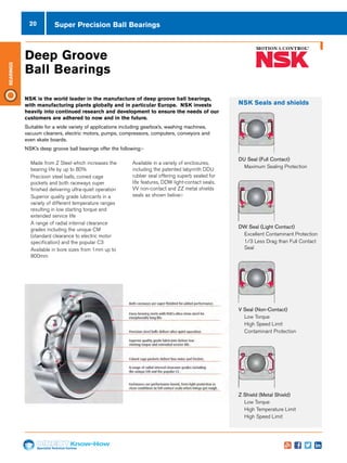 20
Specialist Technical Centres
Know-How
Bearings
Super Precision Ball Bearings
NSK is the world leader in the manufacture of deep groove ball bearings,
with manufacturing plants globally and in particular Europe. NSK invests
heavily into continued research and development to ensure the needs of our
customers are adhered to now and in the future.
Suitable for a wide variety of applications including gearbox’s, washing machines,
vacuum cleaners, electric motors, pumps, compressors, computers, conveyors and
even skate boards.
NSK’s deep groove ball bearings offer the following:-
Deep Groove
Ball Bearings
nn Made from Z Steel which increases the
bearing life by up to 80%
nn Precision steel balls, coined cage
pockets and both raceways super
finished delivering ultra-quiet operation
nn Superior quality grade lubricants in a
variety of different temperature ranges
resulting in low starting torque and
extended service life
nn A range of radial internal clearance
grades including the unique CM
(standard clearance to electric motor
specification) and the popular C3
nn Available in bore sizes from 1mm up to
800mm
nn Available in a variety of enclosures,
including the patented labyrinth DDU
rubber seal offering superb sealed for
life features, DDW light-contact seals,
VV non-contact and ZZ metal shields
seals as shown below:-
NSK Seals and shields
DU Seal (Full Contact)
nn Maximum Sealing Protection
V Seal (Non-Contact)
nn Low Torque
nn High Speed Limit
nn Contaminant Protection
Z Shield (Metal Shield)
nn Low Torque
nn High Temperature Limit
nn High Speed Limit
DW Seal (Light Contact)
nn Excellent Contaminant Protection
nn 1/3 Less Drag than Full Contact
Seal
 