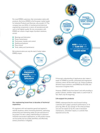 Sealing &
Polymer
Our extensive
PRODUCT
RANGE has the
DEPTH and
BREADTH
you need
£22m of stock
with access to
over 1.3m
product lines
Tools, Safety &
Maintenance
Flow
Control
Fluid
Power, Transfer
& Control
Power
Transmission
Bearings &
Lubrication
For most ERIKS customers, that conversation starts with
products. And since ERIKS is the European market leader
for Industrial Products and Services, why wouldn’t it? The
company has over £23m of mechanical and electrical
engineering components in stock, all manufactured with
care to the highest quality. So one conversation with
ERIKS can unlock a huge range of product solutions,
across:
	 Bearings and lubrication
	 Power transmission
	 Fluid power, transfer and control
	 Sealing and polymer
	 Flow control
	 Tools, safety and maintenance
But products alone are only the start of what makes
ERIKS unique.
Our engineering know-how is decades of technical
experience
It’s engineers with real expertise gained and applied in
real-life situations, where minimising downtime, optimising
productivity and maximising safety are part and parcel of
any project. It’s also a deep understanding of customers’
industries and product applications, so that product issues
can be quickly and accurately identified, and effectively
solved, prevented or mitigated.
From
APPLICATION
toCUSTOMISED
andENGINEERED
solutions,wedo
what’sRIGHT
forYOU
ADD to that what
we CAN DO with
our unrivalled technical
KNOW-HOW
More TLC less
TCO with our
PRODUCT LIFE
CYCLE
management
PRODUCTS are
only the START, we
MONITOR, MAINTAIN,
REPAIR or UPGRADE
to keep your plant running
EFFICIENTLY
A thorough understanding of applications also makes it
easier for ERIKS to provide customised and engineered
solutions, where off-the-shelf won’t do. Unique problems
demand unique solutions, and ERIKS has the skills and
resources to engineer them.
However, ERIKS’ know-how doesn’t end with providing a
product solution, whether ready-made or custom-built. In
fact, that’s only the beginning.
Life-support for products
ERIKS understand that the most forward-looking
customers don’t judge a product’s performance on its
price tag. After all, any savings on the initial purchase
can soon be wiped out by the costs of excessive
maintenance, unforeseen repairs, or a shorter than
expected service life.
 