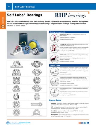 22
Specialist Technical Centres
Know-How
Bearings
Self-Lube®
Bearings
RHP Self-Lube®
housed bearing units offer flexibility, with the capability of accommodating moderate misalignment
and can be adapted to a huge number of applications using a range of inserts, housings, sealing and lubrication
solutions as shown below.
Self Lube®
Bearings
Sealing Arrangements
Moulded nitrile lip bonded to strong seal pressing secured in the
bearing outer ring.
Suitable for a large range of applications.
Example part number is 1020-20G
The flinger seal has a nitrile moulded lip bonded to a steel former, which
is pressed onto the bearing inner ring.
Extra seal gives added protection compared to standard seal to extend the
bearing life in arduous conditions without any loss in speed capability.
Example part number is 1020-20GFS
Triple lip seal consists of a one piece nitrile moulding with three sealing
lips bonded to a steel pressing.
Recommended where there is a high degree of contamination with a
restriction in speed rating
Example part number is T1020-20G
Locking Types
Locking arrangements consists of two knurled-cup point set screws fitted
in the extended inner ring which can be tightened down onto the shaft.
This simple locking system is suitable for most applications except where
vibration is an issue.
Example part number is SF25
Consists of an eccentric diameter formed on the extended inner ring
of the bearing which engages an eccentric diameter in the bore of the
separate collar. This collar is then locked into position on the shaft with a
knurled-cup point set screw.
Often used when vibration is an issue.
Example part number is SF25EC or SF25DEC
Locking arrangement consists of a standard taper adaptor sleeve, locknut
and lock washer.
Recommend where a positive concentric lock is required, heavy vibration
and/or shock load is present
Example part number is MSF10205-25K
Grease Types
nn Standard - High quality mineral oil based grease suitable for high load, medium
speed applications. Temperature range: -20° to +110°C
nn HLT - high quality grease with temperature resistant silicone seals suitable for
high and low ranges. Temperature range -40°C to +180°C
nn Silver-Lube - approved for food grade grease to NSF H1 standard.
Temperature range: -20°C to +90°C
nn Molded-Oil­™ - Optimum lubrication held in a solid polyolefin matrix and sealed
for life. Temperature range: -15°C to +80°C
 
