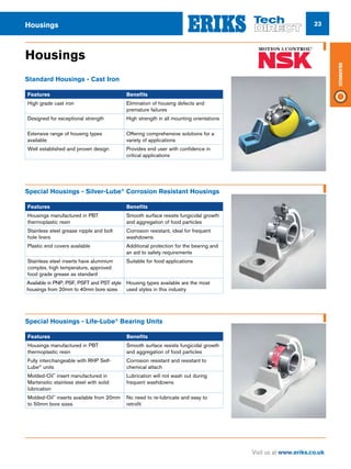 23
Visit us at www.eriks.co.uk
Bearings
Housings
Housings
Standard Housings - Cast Iron
Features Benefits
High grade cast iron Elimination of housing defects and
premature failures
Designed for exceptional strength High strength in all mounting orientations
Extensive range of housing types
available
Offering comprehensive solutions for a
variety of applications
Well established and proven design Provides end user with confidence in
critical applications
Special Housings - Silver-Lube®
Corrosion Resistant Housings
Features Benefits
Housings manufactured in PBT
thermoplastic resin
Smooth surface resists fungicidal growth
and aggregation of food particles
Stainless steel grease nipple and bolt
hole liners
Corrosion resistant, ideal for frequent
washdowns
Plastic end covers available Additional protection for the bearing and
an aid to safety requirements
Stainless steel inserts have aluminium
complex, high temperature, approved
food grade grease as standard
Suitable for food applications
Available in PNP, PSF, PSFT and PST style
housings from 20mm to 40mm bore sizes
Housing types available are the most
used styles in this industry
Special Housings - Life-Lube®
Bearing Units
Features Benefits
Housings manufactured in PBT
thermoplastic resin
Smooth surface resists fungicidal growth
and aggregation of food particles
Fully interchangeable with RHP Self-
Lube®
units
Corrosion resistant and resistant to
chemical attach
Molded-Oil­™
insert manufactured in
Martensitic stainless steel with solid
lubrication
Lubrication will not wash out during
frequent washdowns
Molded-Oil­™
inserts available from 20mm
to 50mm bore sizes
No need to re-lubricate and easy to
retrofit
 