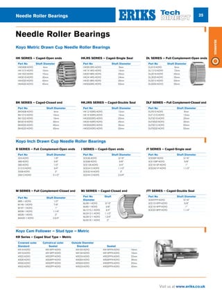 25
Visit us at www.eriks.co.uk
Bearings
Needle Roller Bearings
Part No	 Shaft
Diameter
MJ36-1-KOYO	3/16"
MJ65-1-KOYO	3/8"
MJ1210-1-KOYO	3/4"
MJ2412-1-KOYO	1.1/2"
MJ2812-1-KOYO	1.3/4"
MJ3216-1-KOYO	2"
HK SERIES – Caged-Open ends
B SERIES – Full Complement-Open ends
KR Series – Caged Stud Type – Metric
M SERIES – Full Complement-Closed end
BK SERIES – Caged-Closed end
HK.RS SERIES – Caged-Single Seal
J SERIES – Caged-Open ends
MJ SERIES – Caged-Closed end
HK.2RS SERIES – Caged-Double Seal
DL SERIES – Full Complement-Open ends
JT SERIES – Caged-Single seal
JTT SERIES – Caged-Double Seal
Part No	 Shaft Diameter
HK0408-KOYO	4mm
HK1010-KOYO	10mm
HK1522-KOYO	15mm
HK3016-KOYO	30mm
HK4020-KOYO	40mm
HK4520-KOYO	45mm
Part No	 Shaft Diameter
S24-KOYO	1/8"
S66-KOYO	3/8"
S85-KOYO	1/2"
S1210-KOYO	3/4"
S328-KOYO	2"
S5612-KOYO	3.1/2"
Crowned outer	 Cylindrical outer	 Outside Diameter
Standard	 Sealed	 Standard	Sealed
KR16-KOYO	 KR16PP-KOYO	 KR16X-KOYO	 KR16PPX-KOYO	16mm
KR19-KOYO	 KR19PP-KOYO	 KR19X-KOYO	 KR19PPX-KOYO	19mm
KR22-KOYO	 KR22PP-KOYO	 KR22X-KOYO	 KR22PPX-KOYO	22mm
KR26-KOYO	 KR26PP-KOYO	 KR26X-KOYO	 KR26PPX-KOYO	26mm
KR30-KOYO	 KR30PP-KOYO	 KR30X-KOYO	 KR30PPX-KOYO	20mm
KR32-KOYO	 KR32PP-KOYO	 KR32X-KOYO	 KR32PPX-KOYO	30mm
Part No	 Shaft Diameter
M85-1-KOYO	1/2"
M146-1-KOYO	7/8"
M167-1-KOYO	1"
M208-1-KOYO	1.1/4"
M328-1-KOYO	2"
M4420-1-KOYO	2.3/4"
Part No	 Shaft Diameter
BK0408-KOYO	4mm
BK1010-KOYO	10mm
BK1522-KOYO	15mm
BK3016-KOYO	30mm
BK4020-KOYO	40mm
BK4520-KOYO	45mm
Part No	 Shaft Diameter
HK0810RS-KOYO	8mm
HK1414RS-KOYO	14mm
HK2018RS-KOYO	20mm
HK2414RS-KOYO	24mm
HK3518RS-KOYO	35mm
HK5022RS-KOYO	50mm
Part No	 Shaft Diameter
SCE36-KOYO	3/16"
SCE68-KOYO	3/8"
SCE126-KOYO	3/4"
SCE2412-KOYO	1.1/2"
SCE3216-KOYO	2"
SCE4412-KOYO	2.3/4"
Part No	 Shaft Diameter
HK12162RS-KOYO	12mm
HK14162RS-KOYO	14mm
HK20202RS-KOYO	20mm
HK25162RS-KOYO	25mm
HK35202RS-KOYO	35mm
HK50242RS-KOYO	50mm
Part No	 Shaft Diameter
DL610-KOYO	6mm
DL1210-KOYO	12mm
DL2016-KOYO	20mm
DL3520-KOYO	35mm
DL5012-KOYO	50mm
DL5520-KOYO	55mm
Part No	 Shaft Diameter
SCE56P-KOYO	5/16"
SCE109P-KOYO	5/8"
SCE1613P-KOYO	1"
SCE2421P-KOYO	1.1/2"
Part No	 Shaft Diameter
SCE57PP-KOYO	5/16"
SCE1010PP-KOYO	5/8"
SCE1614PP-KOYO	1"
SCE2018PP-KOYO	1.1/4"
Part No	 Shaft Diameter
DLF610-KOYO	6mm
DLF1210-KOYO	12mm
DLF2016-KOYO	20mm
DLF3520-KOYO	35mm
DLF5012-KOYO	50mm
DLF5520-KOYO	55mm
Koyo Metric Drawn Cup Needle Roller Bearings
Koyo Inch Drawn Cup Needle Roller Bearings
Koyo Cam Follower – Stud type – Metric
DLF SERIES – Full Complement-Closed end
Needle Roller Bearings
 