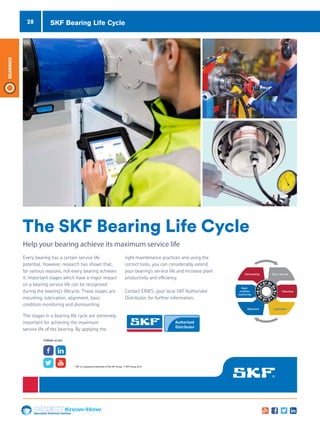 28
Specialist Technical Centres
Know-How
Bearings
SKF Bearing Life Cycle
 