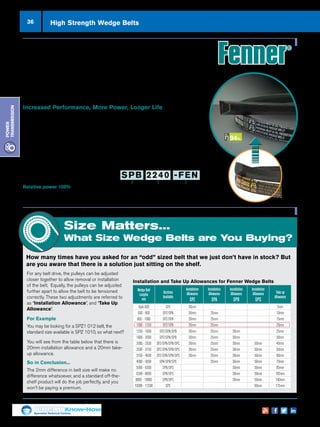 36
Specialist Technical Centres
Know-How
Power
Transmission
High Strength Wedge Belts
Belt
Section
Pitch Length
(mm)
Fenner
Brand
SPB 2240 -FENSections: SPZ, SPA, SPB, SPC, 8V
Length: 487–12500mm
Relative power 100%
Vee Belts offer a versatile and economical low maintenance drive which is standardised
throughout the world and Fenner Classic Vee Belts are fully approved to all international
standards allowing for optimised drives for compact size and economy.
Increased Performance, More Power, Longer Life
But did you know that a simple upgrade to the Fenner range of Ultra PLUS
wrapped wedge belts will transmit significantly more power than the classical vee
product and run in the same pulleys!
Fenner Ultra PLUS wedge belts are available in a large range of lengths, and conform to
all the relevant ISO, BS, DIN and RMA standards.
So why not upgrade your drives today to wedge belts – increase your drives
capacity and efficiency.
Classic Vee Belts...
Ever Considered Trading Up?
For any belt drive, the pulleys can be adjusted
closer together to allow removal or installation
of the belt. Equally, the pulleys can be adjusted
further apart to allow the belt to be tensioned
correctly. These two adjustments are referred to
as “Installation Allowance”, and “Take Up
Allowance”.
For Example
You may be looking for a SPZ1 012 belt, the
standard size available is SPZ 1010, so what next?
You will see from the table below that there is
20mm installation allowance and a 20mm take-
up allowance.
So in Conclusion...
The 2mm difference in belt size will make no
difference whatsoever, and a standard off-the-
shelf product will do the job perfectly, and you
won’t be paying a premium.
Size Matters...
What Size Wedge Belts are You Buying?
Wedge Belt
Lengths
mm
Sections
Available
Installation
Allowance
SPZ
Installation
Allowance
SPA
Installation
Allowance
SPB
Installation
Allowance
SPC
Take up
Allowance
Upto 630 SPZ 20mm 5mm
630 - 800 SPZ/SPA 20mm 25mm 10mm
800 - 1000 SPZ/SPA 20mm 25mm 15mm
1000 - 1250 SPZ/SPA 20mm 25mm 20mm
1250 - 1600 SPZ/SPA/SPB 20mm 25mm 30mm 25mm
1600 - 2000 SPZ/SPA/SPB 20mm 25mm 30mm 30mm
2000 - 2500 SPZ/SPA/SPB/SPC 20mm 25mm 30mm 50mm 40mm
2500 - 3150 SPZ/SPA/SPB/SPC 20mm 25mm 30mm 50mm 50mm
3150 - 4000 SPZ/SPA/SPB/SPC 20mm 25mm 30mm 50mm 60mm
4000 - 5000 SPA/SPB/SPC 25mm 30mm 50mm 70mm
5000 - 6300 SPB/SPC 30mm 50mm 85mm
6300 - 8000 SPB/SPC 30mm 50mm 105mm
8000 - 10000 SPB/SPC 30mm 50mm 140mm
10000 - 12500 SPC 50mm 175mm
Installation and Take Up Allowances for Fenner Wedge Belts
How many times have you asked for an “odd” sized belt that we just don’t have in stock? But
are you aware that there is a solution just sitting on the shelf.
 