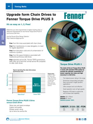 44
Specialist Technical Centres
Know-How
Power
Transmission
Timing Belts
Upgrade form Chain Drives to
Fenner Torque Drive PLUS 3
It’s as easy as 1, 2, Free!
www.fptgroup.com
Torque Drive PLUS 3
The state-of-the-art Torque Drive PLUS
3 works with standard HTD pulleys tp
provide the ultimate combination of
power capacity, low noise and high
accuracy in a belt drive.
nn The highest power rating in the range
nn Enhanced compounding and glass
fibre cord excel in highly dynamic
applications
nn Ultra compact and cost effective
nn Quiet operation even at high speeds
nn Replaces HTD belts to extend life
and increase load capability
Widths: 20–170mm
Pitches: 8, 14mm
Relative power 150%
Pitch
(mm)
Length
(mm)
Width
(mm)
Fenner
Brand
14MXP- 3150- 55 -FEN
Determine your drive requirements to replace existing chain, or
determine requirements for new Fenner Torque Drive PLUS 3
synchronous belt drive.
Use the Fenner Drive Design Selector:
http://selectors.fptgroup.com
nn Free from the noise associated with chain drives
nn Free from maintenance; no wear elongation, no need
for regular adjustment
nn Free from lubrication costs and oil contamination of
machine or product
nn Free from the space limitations associated with
traditional synchronous belt drives
nn Free extended service life, Fenner TDP3 synchronous
belts offer up to twice the normal service life compared
to roller chain drives
5,000
10,000
15,000
20,000
25,000
Chain Drive* Fenner TDP3
WorkingLifeinHours
Approx.
9420 hours
Approx.
20,000 hours
Typical operating life, chain drive versus
synchronous drive
*Chain drive:
2.2kW 3:1 reduc-
tion chain drive
using 122 pitches
½” BS chain using
19 tooth driver
and 57 tooth
driven sprockets
at 510mm centre
distance.
Fenner Torque Drive PLUS 3 Drive
versus Chain Drive
nn Same size, and space envelope
nn Lighter and quieter
nn Greater power rating
nn Up to twice the service life
 