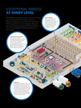 With ERIKS, exceptional service isn’t something
you have to search for. It’s there when you
need it, wherever you are. From our high-level
Technology Centres, to our Regional Hubs in
your area, and our Integrated Service Centres
on your site, ERIKS exceptional service is at
your service.
Exceptional service
at every level
Parts warehouse
Carries a significant stock of
factory fresh key parts and
consumables profiles to the local
industry across the full ERIKS
product range, these parts, all
from leading brands are fully
traceable and are backed
by continuity of supply.
Product Customisation Cells
Able to produce customised
assemblies and solutions in moments,
these flexible cells respond to orders
within moments of receiving the
request. Located next to the
component parts stores, they can call
off, build and test assemblies and
systems faster than most companies
can acknowledge your enquiry.
Engineering
Covering both mechanical and electrical
(LV and HV) disciplines, the facilities have
initial inspection and cleaning areas, repair
bays staffed by time served specialists with
years of expertise supported by machining
cells able to produce hard to find or long
lead-time components and dedicated
equipment to aid the speed and quality of
repairs from burnout ovens and balancing
machines to winding machines
 