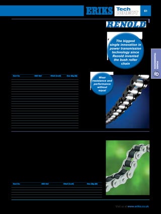 61
Visit us at www.eriks.co.uk
Power
Transmission
Synergy Chain
If lubrication’s a problem – here’s the solution! Designed around unique Renold
technology, these chains set a new benchmark for chain performance with little or no
lubrication. Offering real improvements in working life, thanks to outstanding wear and
fatigue resistance, the range covers both small and large pitch sizes and is dimensionally
interchangeable with standard chains. Using food industry-approved lubricant within
the sintered bush, they have an ISO standard pin diameter, and therefore standard
attachments on the outer links.
nn Large and small pitch sizes
nn No lubrication normally required
nn Totally dry to the touch
nn Nickel-plated plates
nn Excellent corrosion resistance
nn Unique food industry-approved
roller coating
nn Dimensionally interchangeable
with standard chain
nn ISO standard pin diameter
Part No	 ISO Ref	 Pitch (inch)	 Box Qty (ft)
110438-10FT-REN	06B-1	 3/8	 10
110446-10FT-REN	08B-1	 1/2	 10
110456-10FT-REN	10B-1	 5/8	 10
110466-10FT-REN	12B-1	 3/4	 10
110488-10FT-REN	16B-1	 1	 10
Syno Chain
The only true high performance roller chain on the market! This isn’t our verdict, but that
of engineers around the world, who consistently report that these superb products offer
excellent wear and fatigue resistance, and exceptional working life.
Its performance which results from years of research and development to deliver
a product which is quite simply the most reliable of its kind.
nn Backed by the Synergy Wear Life Guarantee
nn Unbeatable wear resistance delivers maximum productivity
nn Special platinum-coloured connecting link for easy
identification and fast disconnect
nn Unique end-softened pins for quick and easy cutting
to length – without damaging the rest of the chain
nn High resistance to shock loading
Part No	 ISO Ref	 Pitch (inch)	 Box Qty (ft)
110038-25FT-REN	06B-1	 3/8	 25
110046-25FT-REN	08B-1	 1/2	 25
110056-25FT-REN	10B-1	 5/8	 25
110066-25FT-REN	12B-1	 3/4	 25
110088-10FT-REN	16B-1	 1	 10
110106-10FT-REN	20B-1	 1.1/4	 10
110127-10FT-REN	24B-1	 1.1/2	 10
114038-25FT-REN	06B-2	 3/8	 25
114046-25FT-REN	08B-2	 1/2	 25
114056-25FT-REN	10B-2	 5/8	 25
114066-25FT-REN	12B-2	 3/4	 25
114088-10FT-REN	16B-2	 1	 10
114106-10FT-REN	20B-2	 1.1/4	 10
114127-10FT-REN	24B-2	 1.1/2	 10
116038-25FT-REN	06B-3	 3/8	 25
116046-25FT-REN	08B-3	 1/2	 25
116056-25FT-REN	10B-3	 5/8	 25
116066-25FT-REN	12B-3	 3/4	 25
116088-10FT-REN	16B-3	 1	 10
116106-10FT-REN	20B-3	 1.1/4	 10
116127-10FT-REN	24B-3	 1.1/2	 10
The biggest
single innovation in
power transmission
technology since
Renold invented
the bush roller
chain
Wear
resistance and
performance
without
equal
 