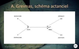 A. Greimas, schéma actanciel
S4 septembre 2015 Scénarisation (V. Meurville & M. Martin) 15
 