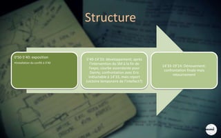 Structure
0’50-5’40: exposition
•Installation du conflit à 3’40
5’40-14’33: développement; après
l’intervention du SM à la fin de
l’expo, courbe ascendante pour
Danny; confrontation avec Eric
inéluctable à 14’33, mais report
(victoire temporaire de l’intellect?)
14’33-19’14: Dénouement:
confrontation finale mais
retournement
 
