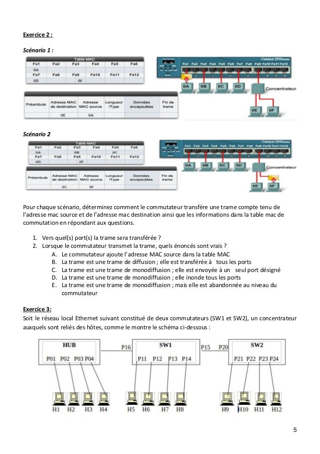 Travaux Dirigée Equipements d'interconnexion