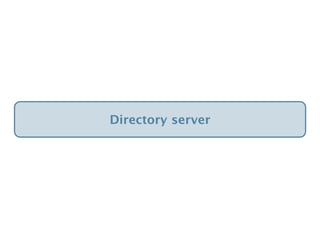 Directory server
 