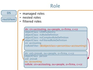 Role
●
managed roles
●
nested roles
●
filtered roles
dn: cn=acctouting, ou=people, o=firma, c=cz
objectClass: LDAPsubentry
objectClass: nsRoleDefinition
objectClass: nsComplexRoleDefinition
objectClass: nsFilteredRoleDefinition
cn: acctouting
nsRoleFilter: (&(objectclass=person)(ou=acctounting))
dn: uid=jnovak, ou=people, o=firma, c=cz
objectClass: person
uid: jnovak
ou: accounting
nsRole: cn=acctouting, ou=people, o=firma, c=cz
DS
rozšíření
 