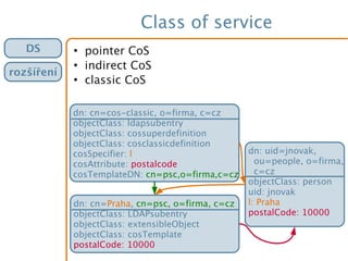 Class of service
●
pointer CoS
●
indirect CoS
●
classic CoS
dn: cn=cos-classic, o=firma, c=cz
objectClass: ldapsubentry
objectClass: cossuperdefinition
objectClass: cosclassicdefinition
cosSpecifier: l
cosAttribute: postalcode
cosTemplateDN: cn=psc,o=firma,c=cz
dn: cn=Praha, cn=psc, o=firma, c=cz
objectClass: LDAPsubentry
objectClass: extensibleObject
objectClass: cosTemplate
postalCode: 10000
dn: uid=jnovak,
ou=people, o=firma,
c=cz
objectClass: person
uid: jnovak
l: Praha
postalCode: 10000
DS
rozšíření
 