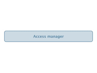 Access manager
 