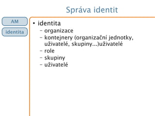 Správa identit
●
identita
– organizace
– kontejnery (organizační jednotky,
uživatelé, skupiny...)uživatelé
– role
– skupiny
– uživatelé
AM
identita
 