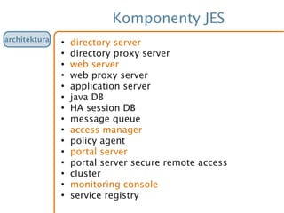 Komponenty JES
●
directory server
●
directory proxy server
●
web server
●
web proxy server
●
application server
●
java DB
●
HA session DB
●
message queue
●
access manager
●
policy agent
●
portal server
●
portal server secure remote access
●
cluster
●
monitoring console
●
service registry
architektura
 