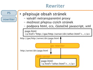 Rewriter
●
přepisuje obsah stránek
– vytváří netransparentní proxy
– možnost přepisu cizích stránek
– podpora html, ccs, částečně javascript, xml
PS
rewriter
http://gw/http:/server/dir/page.html
web server
page.html:
<a href=“other.html“>..</a>
http:/server/dir/page.html
page.html:
<a href=“http://gw/http:/server/dir/other.html“>..</a>
gw rewriter
 