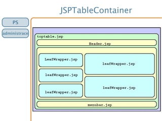 JSPTableContainer
PS
administrace
 