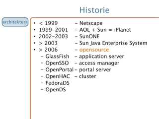 Historie
●
< 1999 - Netscape
●
1999-2001 - AOL + Sun = iPlanet
●
2002-2003 - SunONE
●
> 2003 - Sun Java Enterprise System
●
> 2006 - opensource
– GlassFish - application server
– OpenSSO - access manager
– OpenPortal- portal server
– OpenHAC - cluster
– FedoraDS
– OpenDS
architektura
 