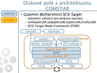 Diskové pole s architekturou
COMSTAR
comstar
přehled
●
Common Multiprotocol SCSI Target
– vytvoření zařízení pro diskové operace
– stmfadm(1M),sbdadm(1M),itadm(1M),fcinfo(1M)
– SCSI Target Mode Framework (STMF)
kernel
libstmf nástroje
logical unit API
stmf
port provider API
ZFS volume
passthroughsoubor
tenký soubor
SRP
iSCSIFibreChannel
FCoE
 