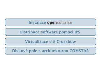 Instalace opensolarisu
Distribuce software pomocí IPS
Virtualizace sítí Crossbow
Diskové pole s architekturou COMSTAR
 