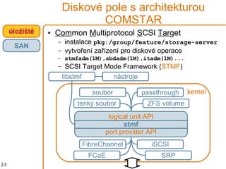 34
Diskové pole s architekturou
COMSTAR
● Common Multiprotocol SCSI Target
– instalace pkg:/group/feature/storage-server
– vytvoření zařízení pro diskové operace
– stmfadm(1M),sbdadm(1M),itadm(1M)...
– SCSI Target Mode Framework (STMF)
kernel
libstmf nástroje
logical unit API
stmf
port provider API
ZFS volume
passthroughsoubor
tenký soubor
SRP
iSCSIFibreChannel
FCoE
úložiště
SAN
 