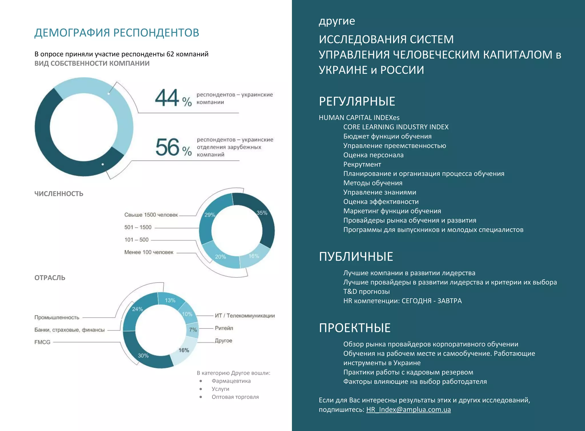 другие
ДЕМОГРАФИЯ РЕСПОНДЕНТОВ
                                                                        ИССЛЕДОВАНИЯ СИСТЕМ
В опросе приняли участие респонденты 62 компаний                        УПРАВЛЕНИЯ ЧЕЛОВЕЧЕСКИМ КАПИТАЛОМ в
ВИД СОБСТВЕННОСТИ КОМПАНИИ
                                                                        УКРАИНЕ и РОССИИ

                                                                        РЕГУЛЯРНЫЕ
                                                                        HUMAN CAPITAL INDEXes
                                                                             CORE LEARNING INDUSTRY INDEX
                                                                             Бюджет функции обучения
                                                                             Управление преемственностью
                                                                             Оценка персонала
                                                                             Рекрутмент
                                                                             Планирование и организация процесса обучения
                                                                             Методы обучения
ЧИСЛЕННОСТЬ                                                                  Управление знаниями
                                                                             Оценка эффективности
                                                                             Маркетинг функции обучения
                                                                             Провайдеры рынка обучения и развития
                                                                             Программы для выпускников и молодых специалистов


                                                                        ПУБЛИЧНЫЕ
                                                                               Лучшие компании в развитии лидерства
ОТРАСЛЬ
                                                                               Лучшие провайдеры в развитии лидерства и критерии их выбора
                                                                               T&D прогнозы
                                                                               HR компетенции: СЕГОДНЯ - ЗАВТРА


                                                                        ПРОЕКТНЫЕ
                                                                               Обзор рынка провайдеров корпоративного обучении
                                                                               Обучения на рабочем месте и самообучение. Работающие
                                                                               инструменты в Украине
                                            В категорию Другое вошли:          Практики работы с кадровым резервом
                                                  Фармацевтика                 Факторы влияющие на выбор работодателя
                                                  Услуги
                                                  Оптовая торговля
                                                                        Если для Вас интересны результаты этих и других исследований,
                                                                        подпишитесь: HR_Index@amplua.com.ua
 