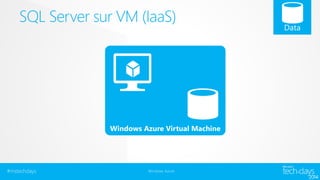 SQL Server sur VM (IaaS) 
#mstechdays Windows Azure 
 