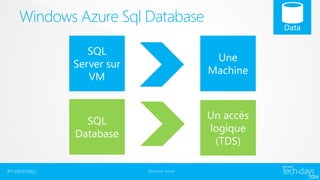 Windows Azure Sql Database 
#mstechdays Windows Azure 
 