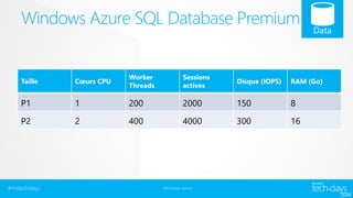 Windows Azure SQL Database Premium 
Taille Coeurs CPU 
Worker 
Threads 
Sessions 
actives 
#mstechdays Windows Azure 
Disque (IOPS) RAM (Go) 
P1 1 200 2000 150 8 
P2 2 400 4000 300 16 
 