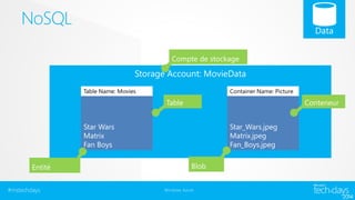 NoSQL 
#mstechdays Windows Azure 
 
