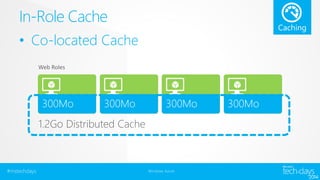 In-Role Cache 
• Co-located Cache 
#mstechdays Windows Azure 
 