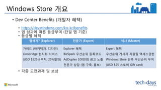 Windows Store 개요
• Dev Center Benefits (개발자 혜택)
• https://dev.windows.com/ko-kr/benefits
• 앱 성과에 따른 등급부여 (단일 앱 기준)
• 등급별 혜택
• 각종 도전과제 및 보상
탐색기? (Explorer) 전문가 (Expert) 석사 (Master)
가이드 (아키텍쳐, 디자인)
Lionbridge 현지화 서비스
(USD $225바우처, 25%할인)
Explorer 혜택
BizSpark 우선순위 등록코드
AdDuplex 100만회 광고 노출
전문가 상담 (앱 구축, 홍보)
Expert 혜택
우선순위 게시자 지원팀 액세스권한
Windows Store 판촉 우선순위 부여
(USD $25 스토어 Gift card)
 