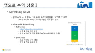 앱으로 수익 창출Ⅰ
• Advertising (광고)
• 광고수익 = 요청수 * 채우기 속도(백분율) * CPM / 1000
CPM (Cost per mille) : 1000회 노출당 예측 광고 단가
• Microsoft Advertising
• PubCenter
• http://pubcenter.microsoft.com
• 세금 및 지불 계좌 설정
• 수익 보고서 및 각종 통계 (DevCenter와 표현이 다름)
• DevCenter
• 광고 아이디, 단위 생성
• 수익 및 지급 보고서 등
 