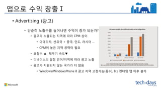 앱으로 수익 창출Ⅰ
• Advertising (광고)
• 단순히 노출수를 늘어나면 수익이 증가 되는가?
• 광고가 노출되는 지역에 따라 CPM 상이
• 아메리카, 산유국 > 중국, 인도, 러시아 …
• CPM이 높은 지역 공략이 필요
• 요청수 ▲ 채우기 속도▼
• 디바이스의 설정 언어/지역에 따라 광고 노출
• 광고가 지원되지 않는 국가가 더 많음
• Windows/WindowsPhone 8 광고 지역 고정가능(꼼수), 8.1 런타임 앱 이후 불가
 