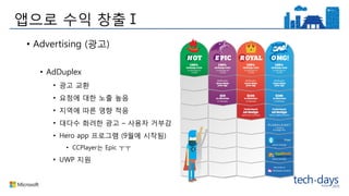 앱으로 수익 창출Ⅰ
• Advertising (광고)
• AdDuplex
• 광고 교환
• 요청에 대한 노출 높음
• 지역에 따른 영향 적음
• 대다수 화려한 광고 – 사용자 거부감
• Hero app 프로그램 (9월에 시작됨)
• CCPlayer는 Epic ㅜㅜ
• UWP 지원
 