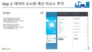 Script: UI:
New-AzureDataFactoryCompute
-Name "MyHDInsightCluster“
-DatawarehouseName “HaloTelemetry"
-File HDIResource.json
New-AzureDataFactoryStores
-Name "MyStorageAccount"
-DatawarehouseName “HaloTelemetry"
-File BlobResource.json
DATA FACTORY NAME
Step 2: 데이터 소스와 계산 리소스 추가
 