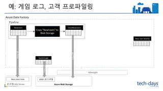 예: 게임 로그, 고객 프로파일링
온프렘 SQL Server Azure Blob Storage
1000’s 로그 파일New Users View
Copy “NewUsers” to
Blob Storage
CloudNewUsers
Azure Data FactoryViewOf
GameUsage
ViewOf
NewUsers
New User Activity
ViewOf
Pipeline
HDInsight
 