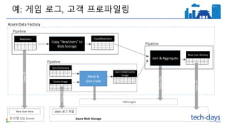 예: 게임 로그, 고객 프로파일링
온프렘 SQL Server Azure Blob Storage
1000’s 로그 파일New User View
Copy “NewUsers” to
Blob Storage
CloudNewUsers
Azure Data FactoryViewOf
Game Usage
ViewOf
RunsOn
Mask &
Geo-Code
NewUsers
Geo Dictionary
Geo Coded Game
Usage
Join & Aggregate
HDInsight
New User Activity
ViewOf
Pipeline
Pipeline
Pipeline
 