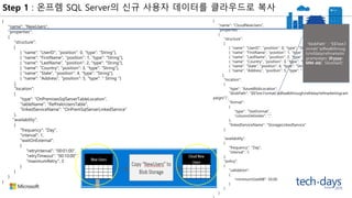 Step 1 : 온프렘 SQL Server의 신규 사용자 데이터를 클라우드로 복사
{
"name": “NewUsers",
"properties":
{
"structure":
[
{ "name": “UserID", "position": 0, "type": "String"},
{ "name": “FirstName", "position": 1, "type": "String"},
{ "name": “LastName", "position": 2, "type": "String"},
{ "name": “Country", "position": 3, "type": "String"},
{ "name": “State", "position": 4, "type": "String"},
{ "name": “Address", "position": 5, "type": " String "}
],
"location":
{
"type": "OnPremisesSqlServerTableLocation",
"tableName": "RefHaloUsersTable",
"linkedServiceName": "OnPremSqlServerLinkedService"
},
"availability":
{
"frequency": "Day",
"interval": 1,
"waitOnExternal":
{
"retryInterval": "00:01:00",
"retryTimeout": "00:10:00",
"maximumRetry": 3
}
}
}
}
{
"name": “CloudNewUsers",
"properties":
{
"structure":
[
{ "name": “UserID", "position": 0, "type": "String"},
{ "name": “FirstName", "position": 1, "type": "String"},
{ "name": “LastName", "position": 2, "type": "String"},
{ "name": “Country", "position": 3, "type": "String"},
{ "name": “State", "position": 4, "type": "String"},
{ "name": “Address", "position": 5, "type": " String "}
],
"location":
{
"type": "AzureBlobLocation",
"blobPath": "$$Text.Format('adfwalkthrough/refdata/refmarketingcam
paign/')",
"format":
{
"type": "TextFormat",
"columnDelimiter": ","
},
"linkedServiceName": "StorageLinkedService"
},
"availability":
{
"frequency": "Day",
"interval": 1,
},
"policy":
{
"validation":
{
"minimumSizeMB": 50.00
}
}
}
"blobPath" : "$$Text.F
ormat(''adfwalkthroug
h/refdata/refmarketin
gcampaign/ {0:yyyy-
MM-dd}', SliceStart)"
 