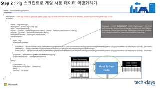 Step 2 : Pig 스크립트로 게임 사용 데이터 익명화하기
RawStats = LOAD '$LOGINPUT' USING PigStorage(',') AS (Profi
leID:chararray, SessionStart:chararray, Duration:int, SrcIPAddres
s:chararray, GameType:chararray, Multiplayer:chararray, EndRan
k:int, WeaponsUsed:int, UsersInteractedWith:chararray);
{
"name": "EnrichGameLogsPipeline",
"properties":
{
"description": "Uses pig script to geocode game usage logs by state and hide last octet of IP address, producing enriched game logs (v1.0)",
"activities":
[
{
"name": "PigEnrichLogs",
"description": "Enrich logs using pig",
"type": "HDInsightActivity",
"inputs": [ {"name": "GameUsageEventsTable"}, {"name": "RefGeoCodeDictionaryTable"} ],
"outputs": [ {"name": "EnrichedGameEventsTable"} ],
"linkedServiceName": "HDInsightLinkedService",
"transformation":
{
"type": "Pig",
"extendedProperties":
{
"LOGINPUT": "$$Text.Format('wasb://adfwalkthrough@anandsub14.blob.core.windows.net/logs/partitionedgameevents/yearno={0:yyyy}/monthno={0:%M}/dayno={0:%d}/', SliceStart)",
"MAPINPUT": "wasb://adfwalkthrough@anandsub14.blob.core.windows.net/refdata/refgeocodedictionary/",
"LOGOUTPUT": "$$Text.Format('wasb://adfwalkthrough@anandsub14.blob.core.windows.net/logs/enrichedgameevents/yearno={0:yyyy}/monthno={0:%M}/dayno={0:%d}/', SliceStart)"
},
"scriptPath": "adfwalkthroughscriptsenrichlogs.pig",
"scriptLinkedService": "StorageLinkedService"
},
"policy":
{
"Concurrency": 1,
"ExecutionPriorityOrder": "OldestFirst",
"Retry": 1,
"Timeout": "01:00:00"
}
}
]
}
}
 