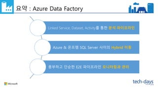 요약 : Azure Data Factory
Linked Service, Dataset, Activity를 통한 분석 파이프라인
Azure & 온프렘 SQL Server 사이의 Hybrid 이동
풍부하고 단순한 E2E 파이프라인 모니터링과 관리
 
