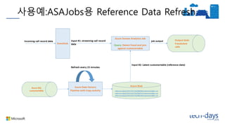 사용예:ASAJobs용 Reference Data Refresh
 