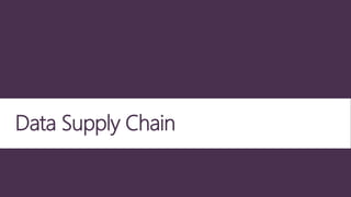 Data Supply Chain
 